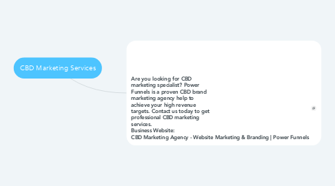 Mind Map: CBD Marketing Services