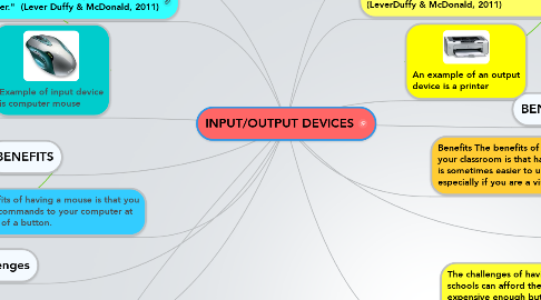 Mind Map: INPUT/OUTPUT DEVICES