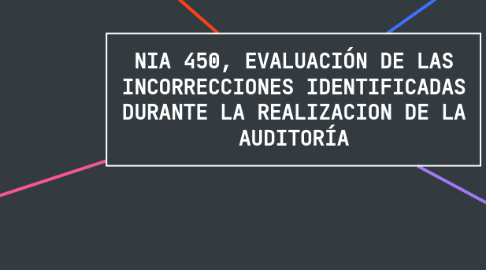 Mind Map: NIA 450, EVALUACIÓN DE LAS INCORRECCIONES IDENTIFICADAS DURANTE LA REALIZACION DE LA AUDITORÍA