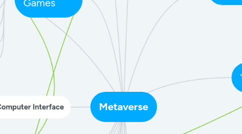 Mind Map: Metaverse