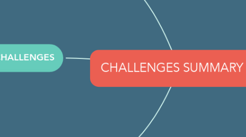 Mind Map: CHALLENGES SUMMARY