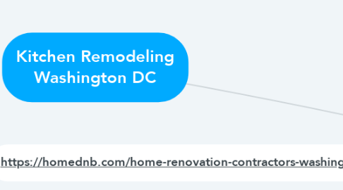 Mind Map: Kitchen Remodeling Washington DC