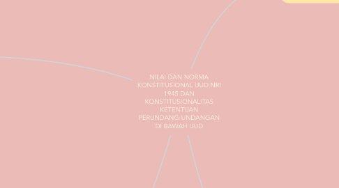 Mind Map: NILAI DAN NORMA KONSTITUSIONAL UUD NRI 1945 DAN KONSTITUSIONALITAS KETENTUAN PERUNDANG-UNDANGAN DI BAWAH UUD