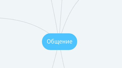 Mind Map: Общение