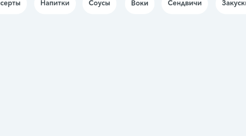 Mind Map: Нияма