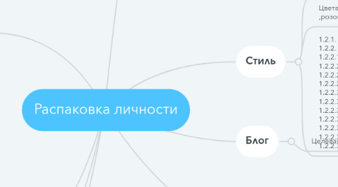 Mind Map: Распаковка личности