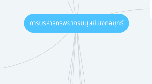 Mind Map: การบริหารทรัพยากรมนุษย์เชิงกลยุทธ์