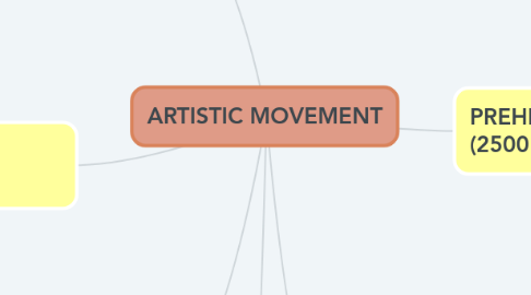 Mind Map: ARTISTIC MOVEMENT