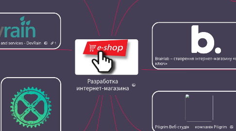 Mind Map: Разработка интернет-магазина