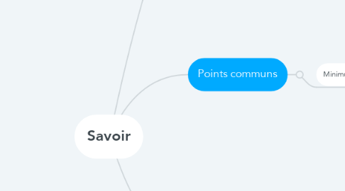 Mind Map: Savoir