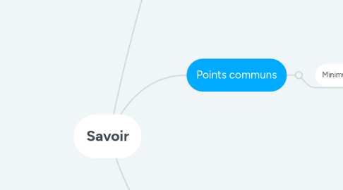 Mind Map: Savoir