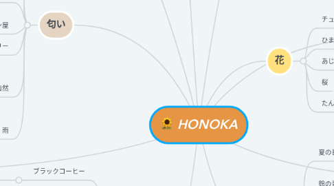 Mind Map: HONOKA