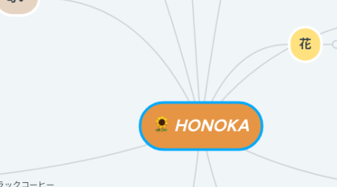 Mind Map: HONOKA