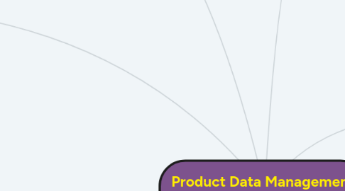 Mind Map: Product Data Management (PDM)