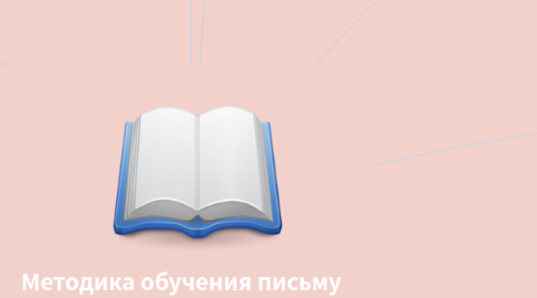 Mind Map: Методика обучения письму и чтению в начальной школе