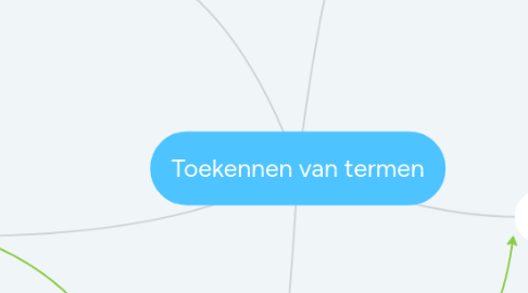 Mind Map: Toekennen van termen