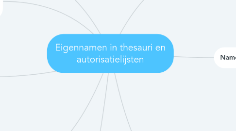Mind Map: Eigennamen in thesauri en autorisatielijsten