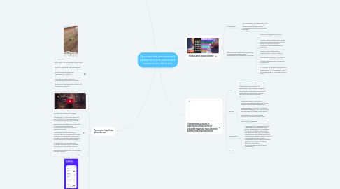 Mind Map: Приложения дополненной реальности для различных предметных областей.
