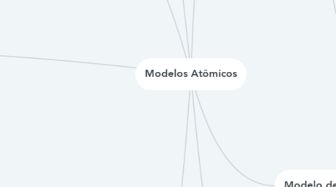 Mind Map: Modelos Atômicos