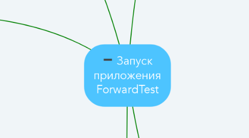 Mind Map: Запуск приложения ForwardTest
