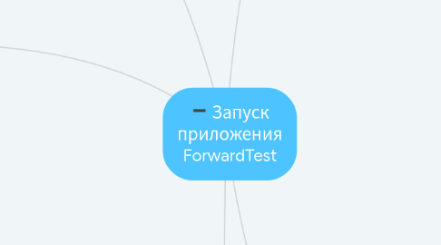 Mind Map: Запуск приложения ForwardTest