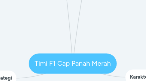 Mind Map: Timi F1 Cap Panah Merah