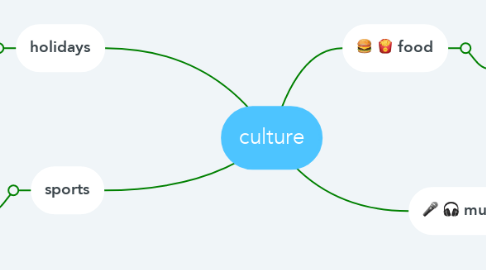 Mind Map: culture