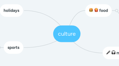 Mind Map: culture