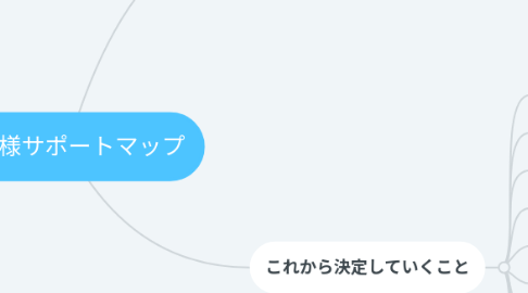 Mind Map: 宮崎様サポートマップ