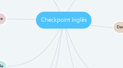 Mind Map: Checkpoint Inglês