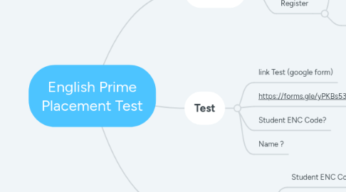 Mind Map: English Prime Placement Test