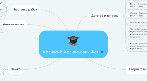 Mind Map: Афанасий Афанасьевич Фет