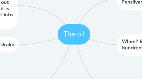 Mind Map: The oil