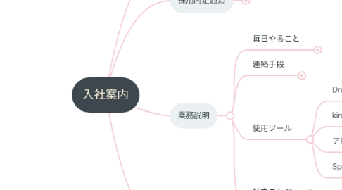 Mind Map: 入社案内