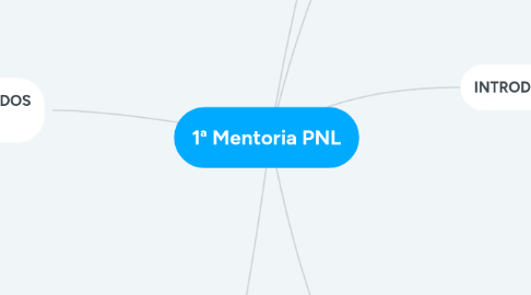 Mind Map: 1ª Mentoria PNL