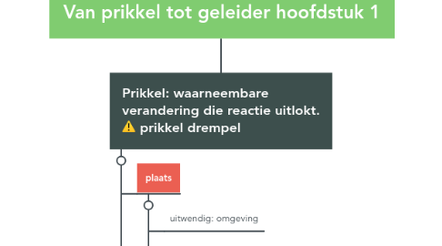 Mind Map: Van prikkel tot geleider hoofdstuk 1