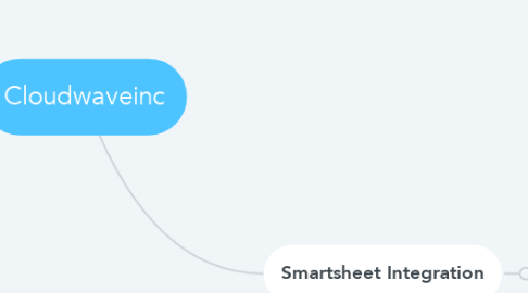 Mind Map: Cloudwaveinc