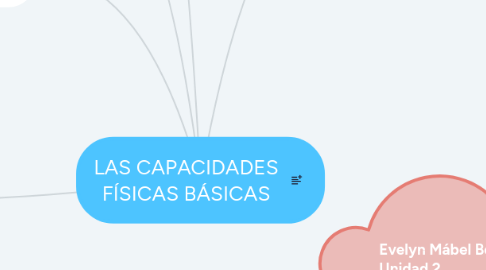 Mind Map: LAS CAPACIDADES FÍSICAS BÁSICAS