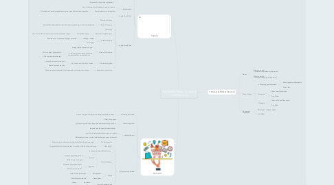 Mind Map: The Market Forces of Supply and Demand