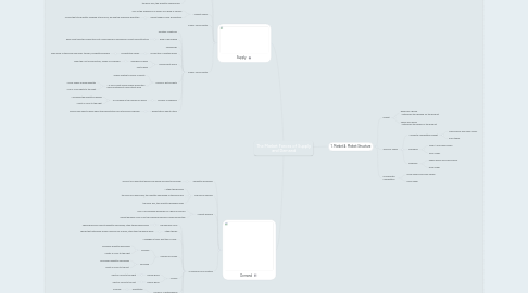 Mind Map: The Market Forces of Supply and Demand