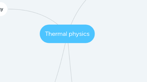 Mind Map: Thermal physics