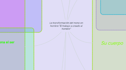 Mind Map: La transformación del mono en hombre "El trabajo a creado al hombre"