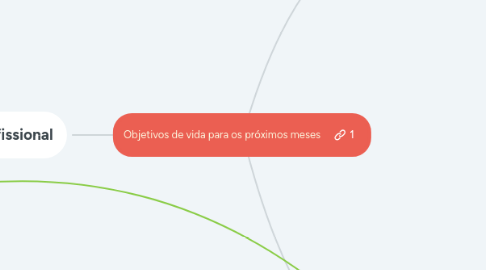 Mind Map: Objetivos de vida para os próximos meses