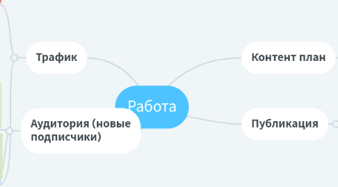 Mind Map: Работа