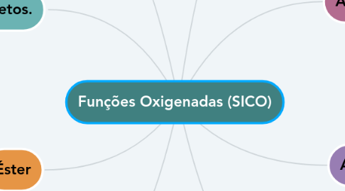 Mind Map: Funções Oxigenadas (SICO)