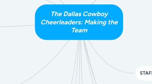 Mind Map: The Dallas Cowboy Cheerleaders: Making the Team