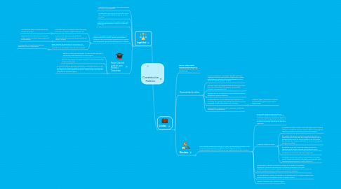 Mind Map: Constitucíon Política.