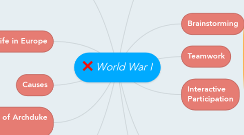 Mind Map: World War I