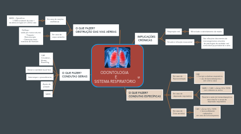 Mind Map: ODONTOLOGIA E SISTEMA RESPIRATÓRIO