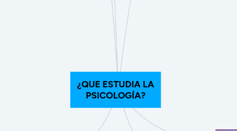 Mind Map: ¿QUE ESTUDIA LA PSICOLOGÍA?